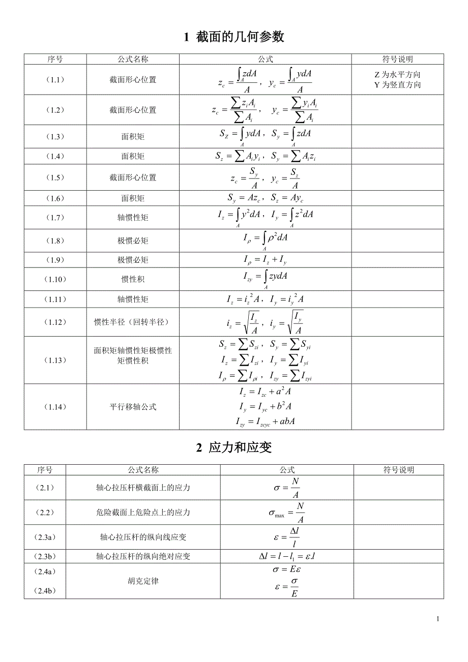 材料力学公式汇总.doc_第1页