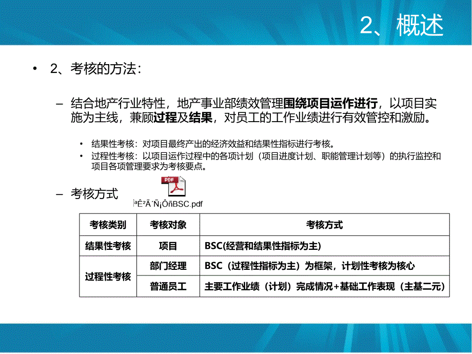 华达地产绩效管理方案考核方案与激励措施课件_第4页