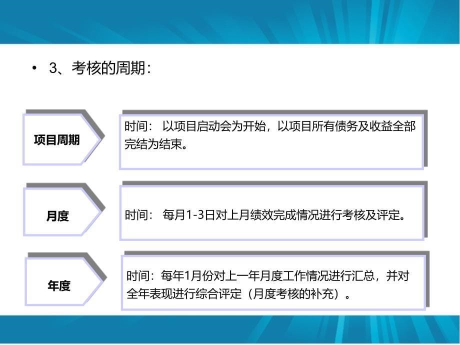 华达地产绩效管理方案考核方案与激励措施课件_第5页