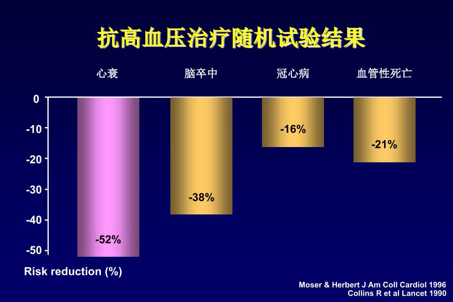 通过激素的调节PPT演示课件_第3页