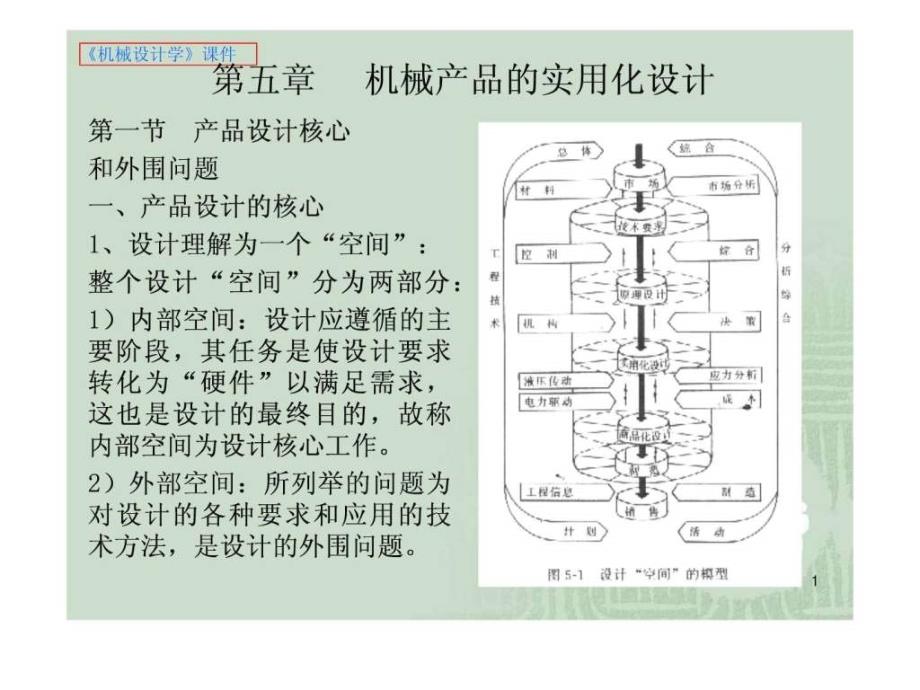 机械设计学 第五章 机械产品的实用化设计_第1页