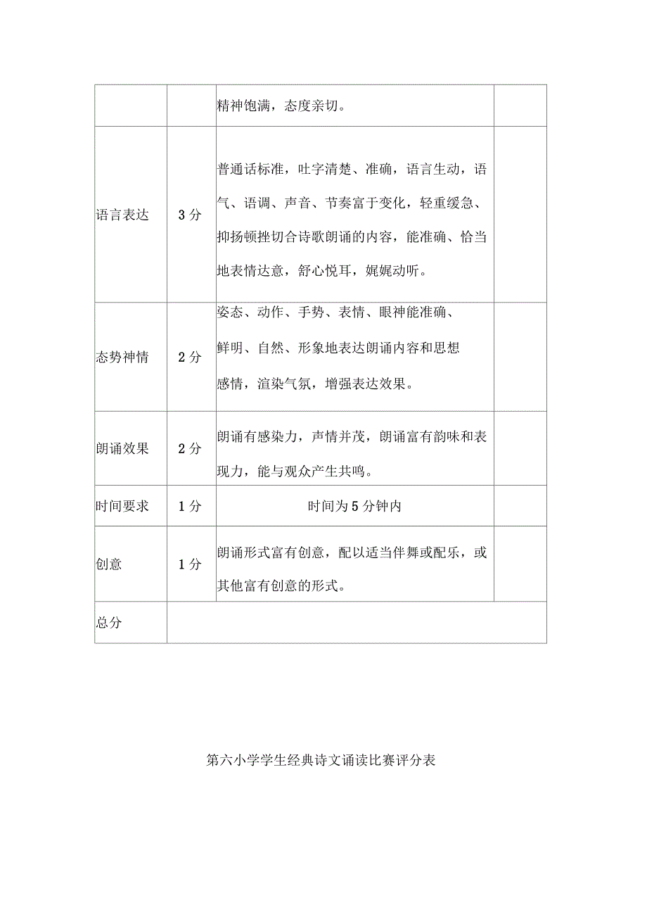 经典诗文诵读比赛评分标准以及打分表_第2页