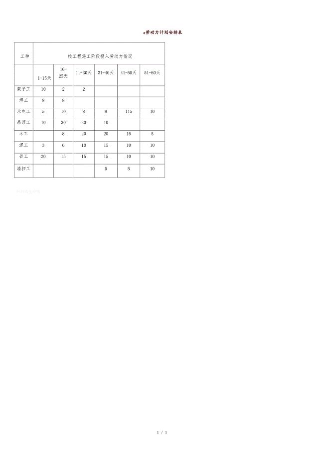 装饰装修工程劳动力计划安排表1