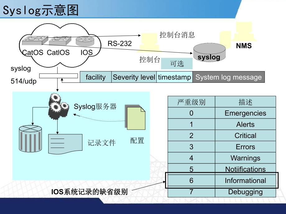 IT运维管理基础知识.ppt_第4页