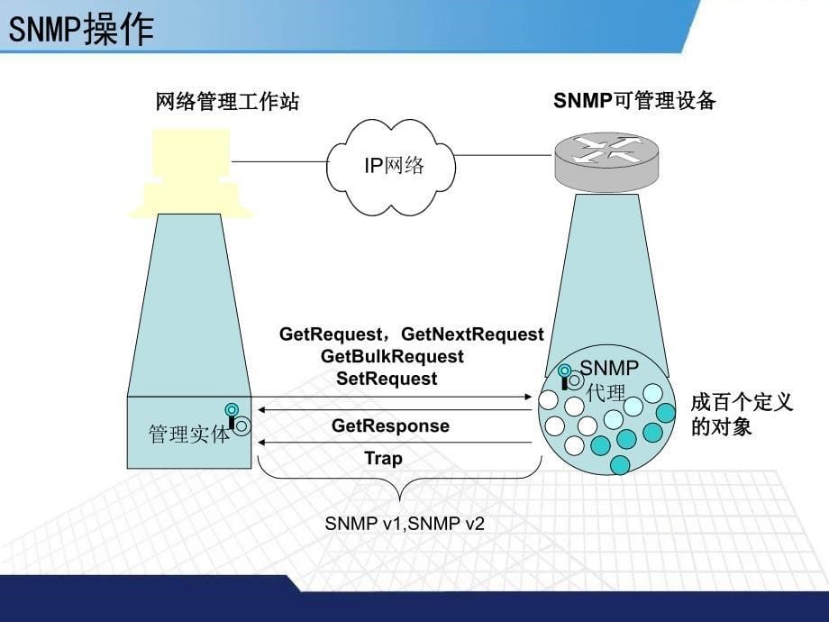 IT运维管理基础知识.ppt_第5页