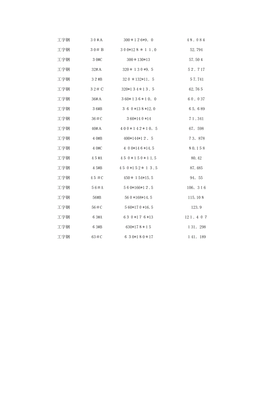 工字钢尺寸规格表81438_第2页