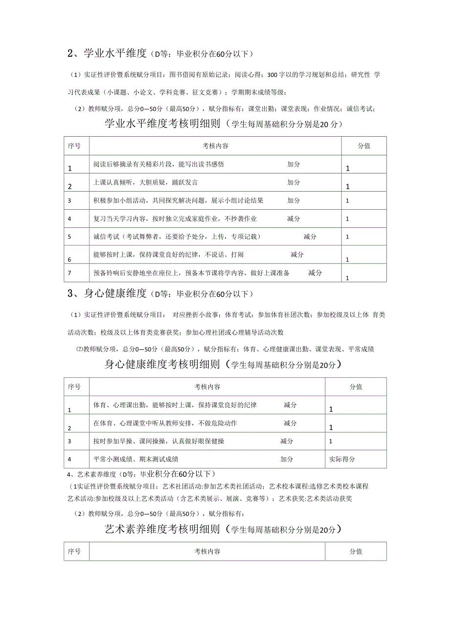 北师大株洲附校学生综合素质评价实施方案及细则_第3页