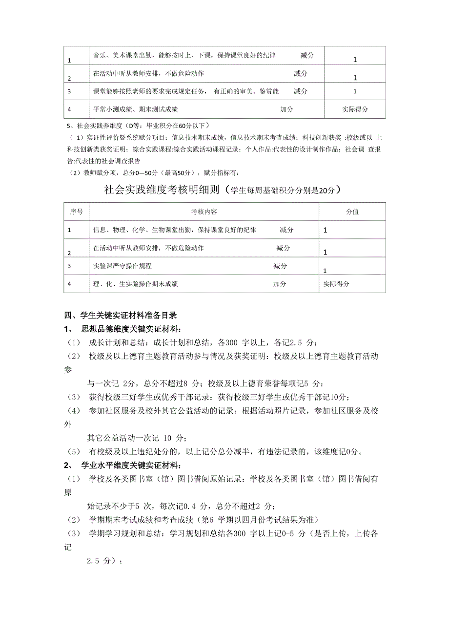 北师大株洲附校学生综合素质评价实施方案及细则_第4页