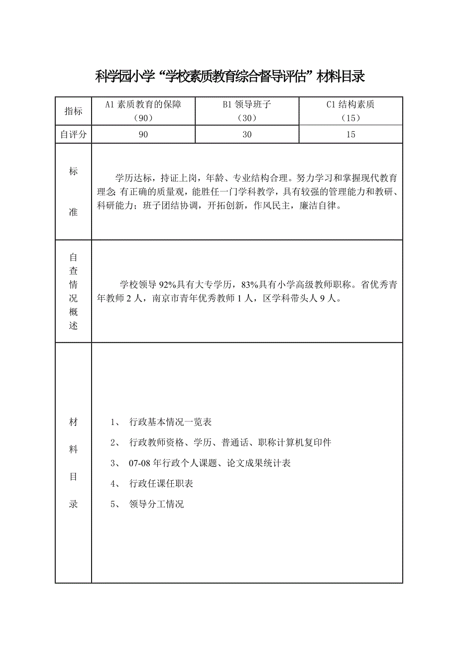 科学园小学学校素质教育综合督导评估材料目录_第1页