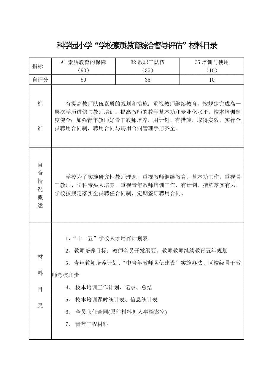 科学园小学学校素质教育综合督导评估材料目录_第5页