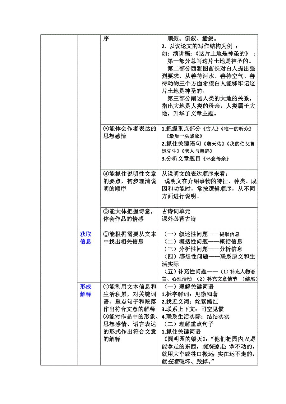 2013年六年级知识、能力梳理_第2页