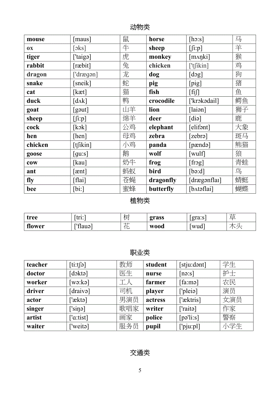 小升初英语单词分类汇总大全(最全)_第5页