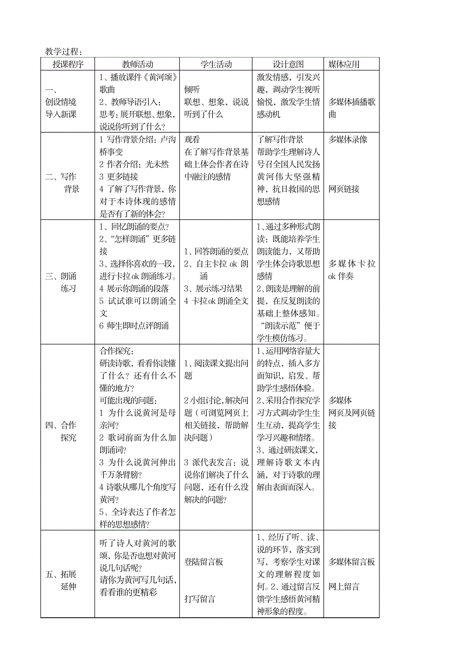 [文学作品]黄河颂教学设计_文学艺术-外国文学_第2页