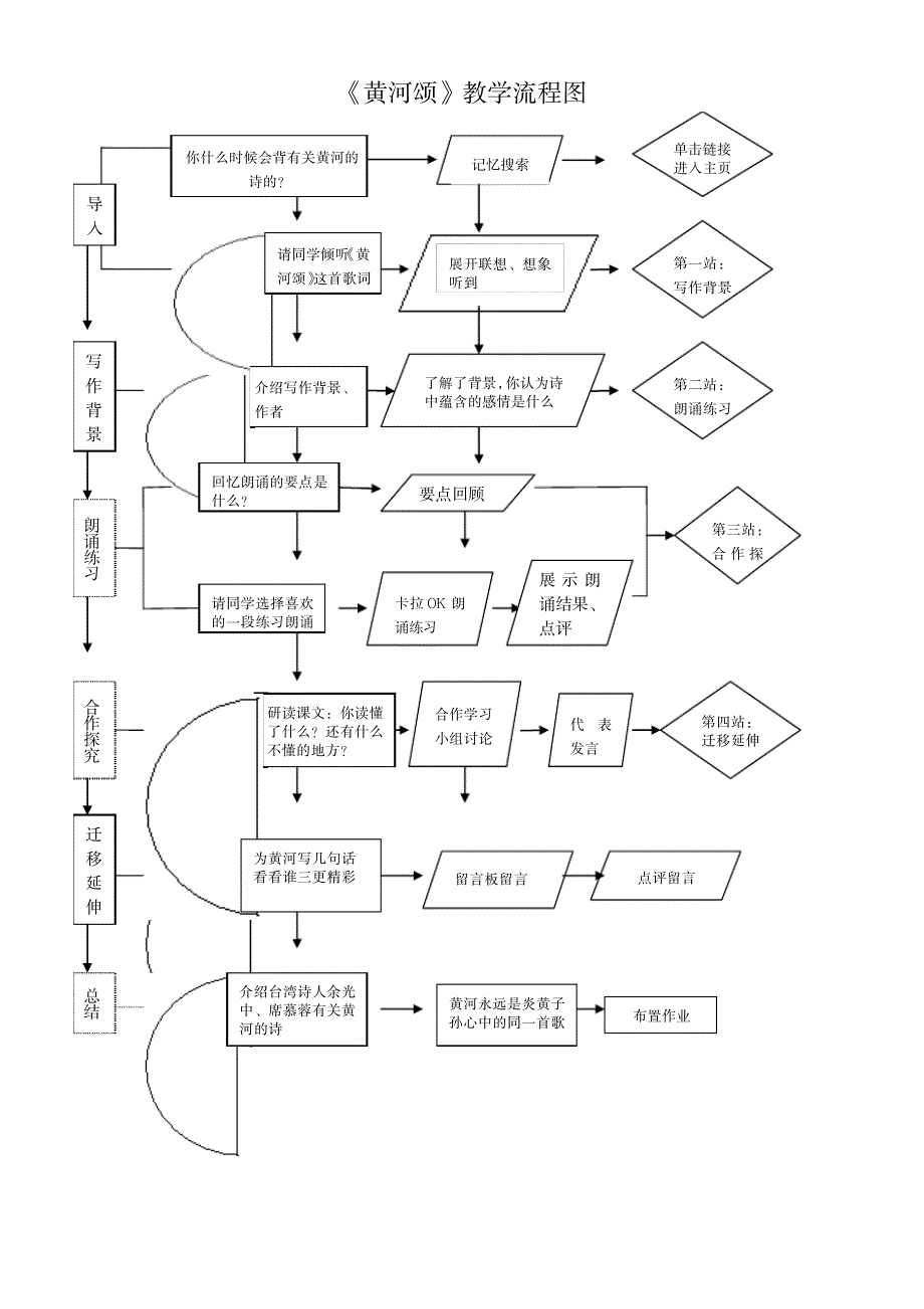 [文学作品]黄河颂教学设计_文学艺术-外国文学_第3页