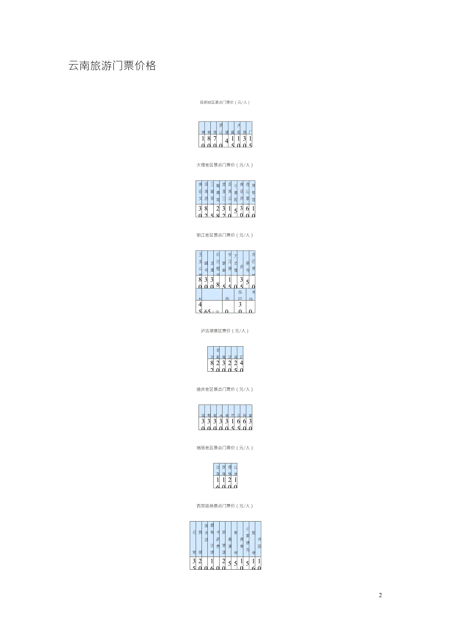 云南旅游地图_第2页