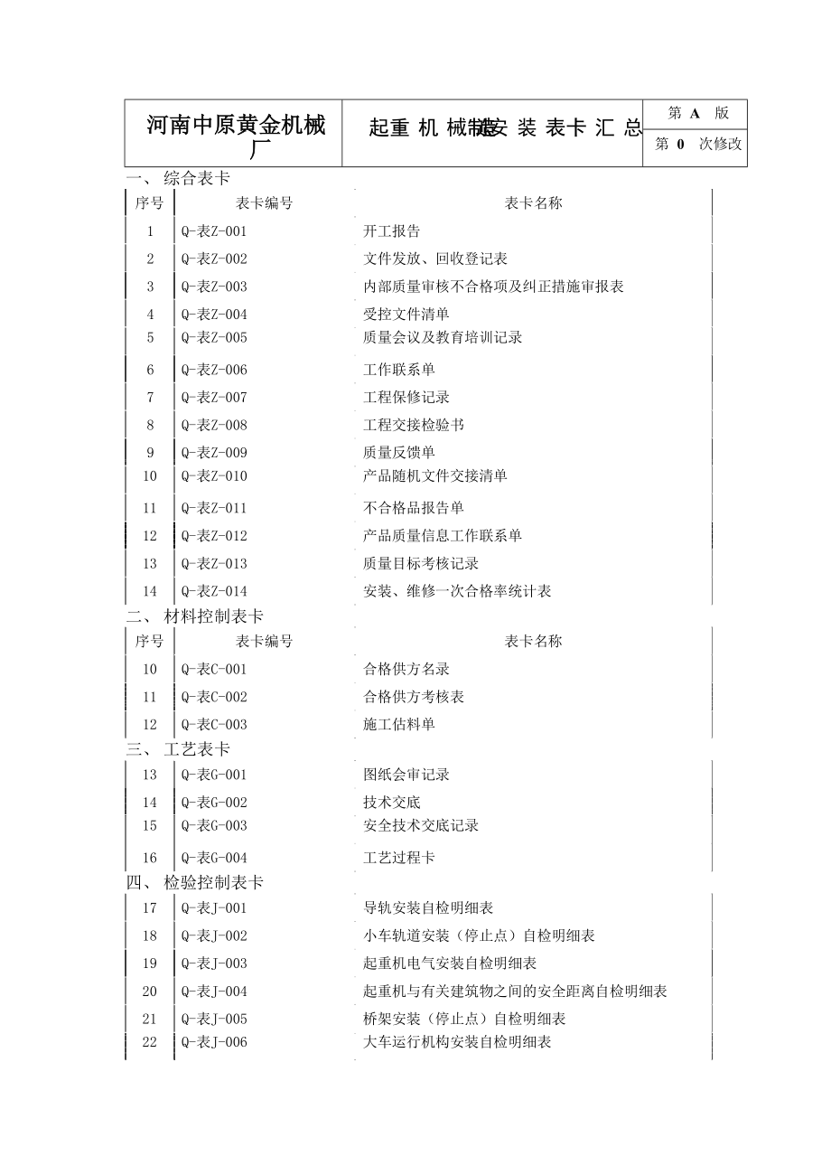 质量表卡(起重机械)_第2页