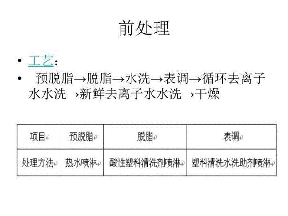 最新塑料件涂装工艺介绍PPT课件_第5页