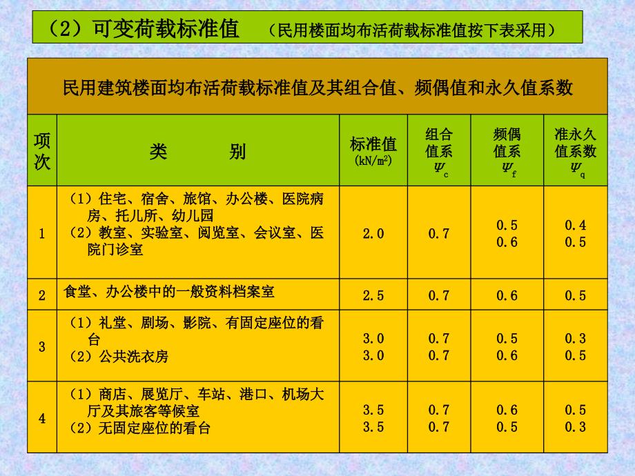 结构构件上的荷载及支座反力计算.ppt_第4页