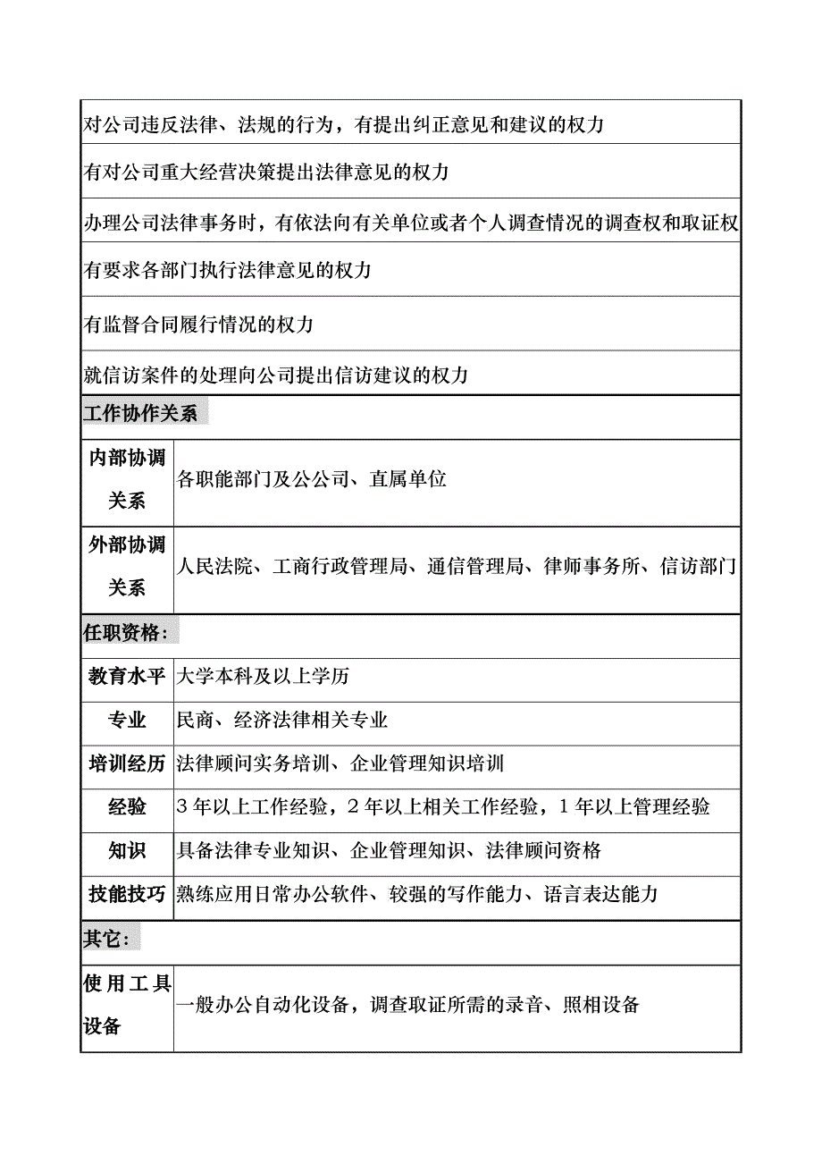 通信行业-综合部-法律事务岗位说明书_第4页