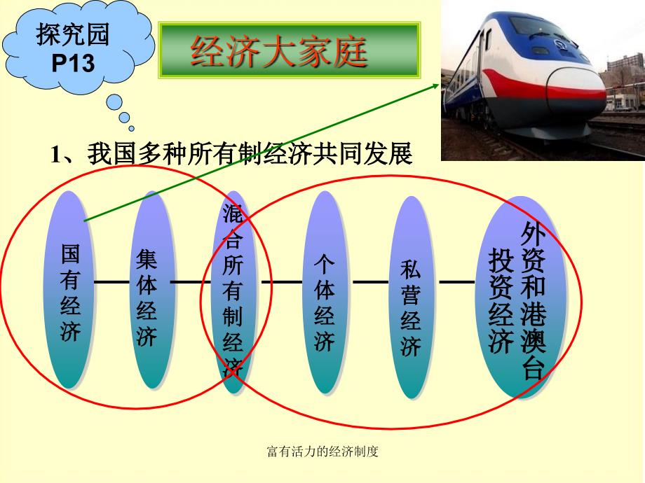 富有活力的经济制度课件_第2页