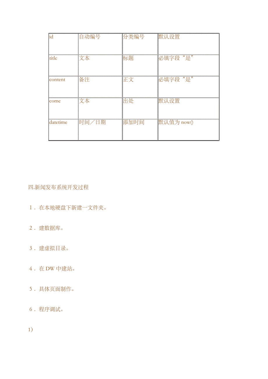 新手学用dw做asp实例新闻发布系统含图解339_第4页