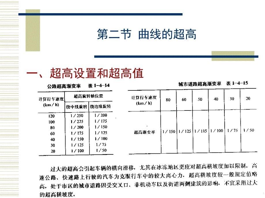 城市道路平面线型规划设计-曲线的超高_第5页