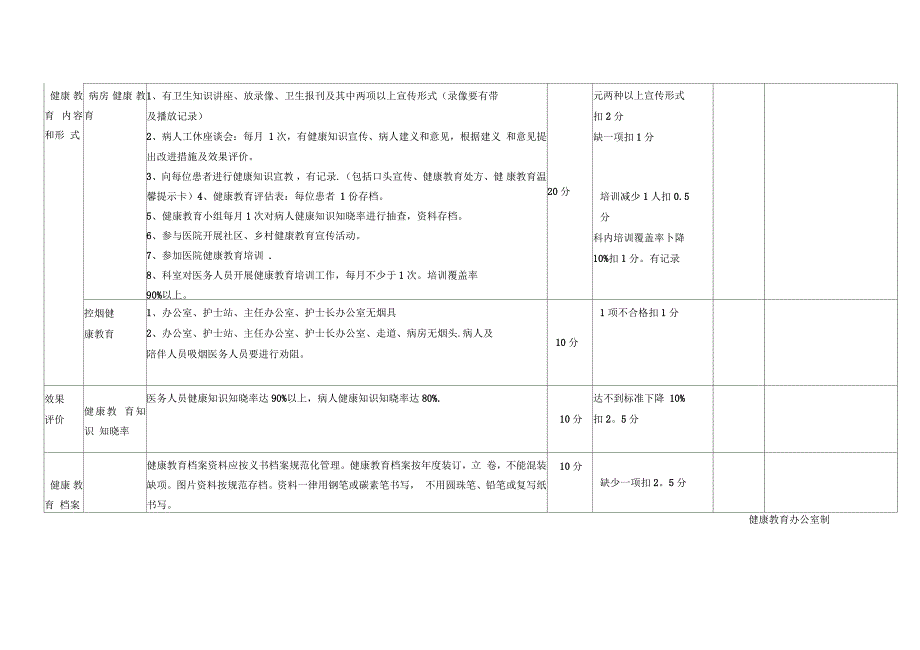 健康教育考核标准_第2页