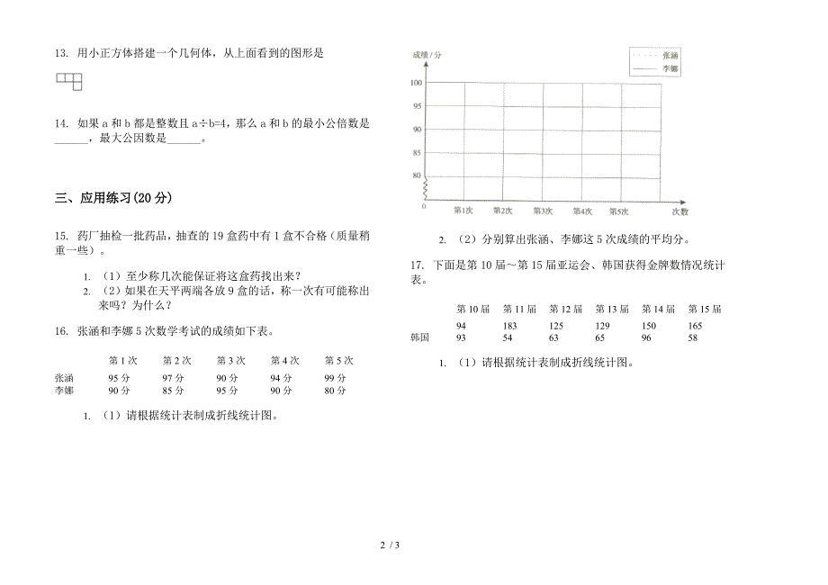 2019年五年级下学期数学水平练习题期末模拟试卷.docx_第2页