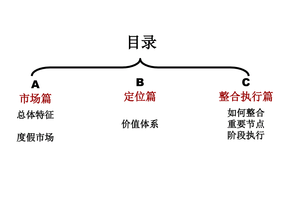 房地产整合营销方案_第1页