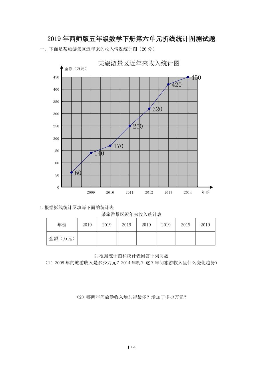 2019年西师版五年级数学下册第六单元折线统计图测试题.doc_第1页