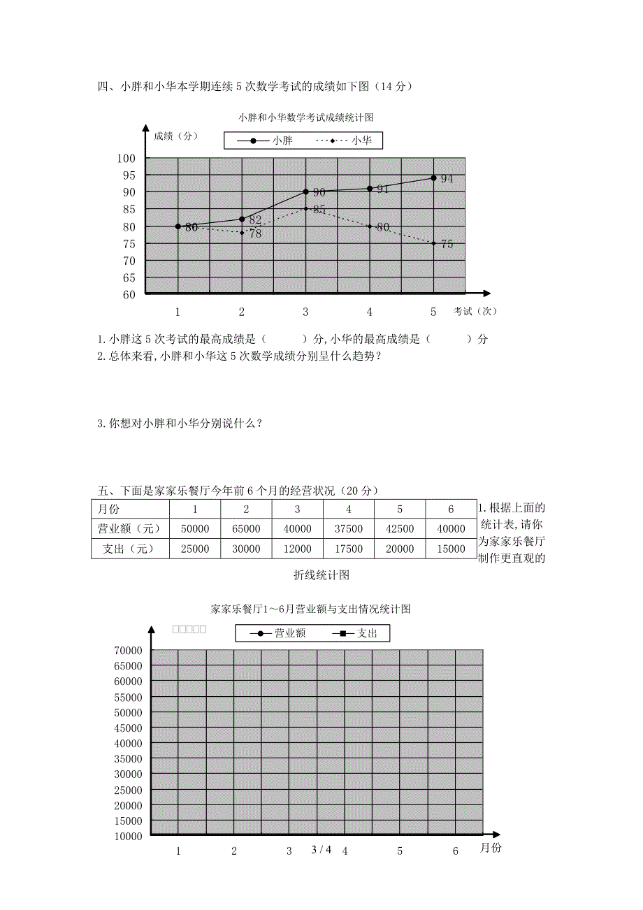 2019年西师版五年级数学下册第六单元折线统计图测试题.doc_第3页