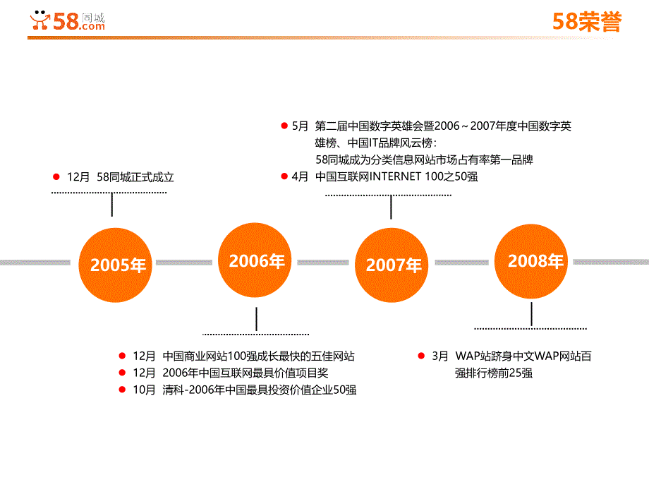 同城招聘解决方案_第3页