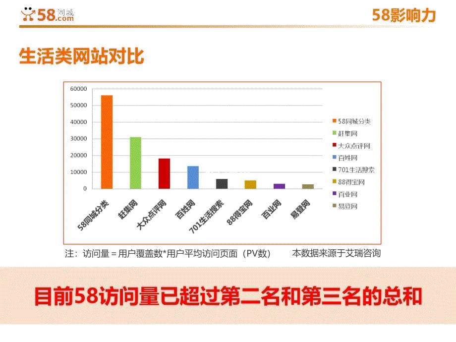 同城招聘解决方案_第5页