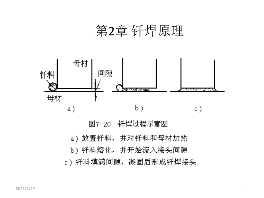 第2章钎焊原理PPT_第1页