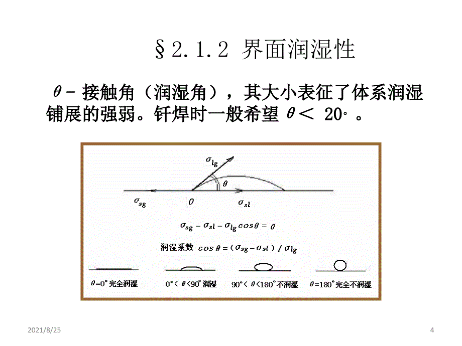 第2章钎焊原理PPT_第4页