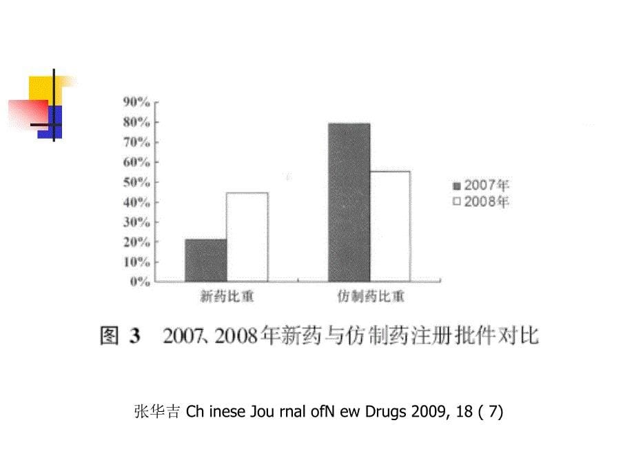 仿制药药理毒理课件_第5页