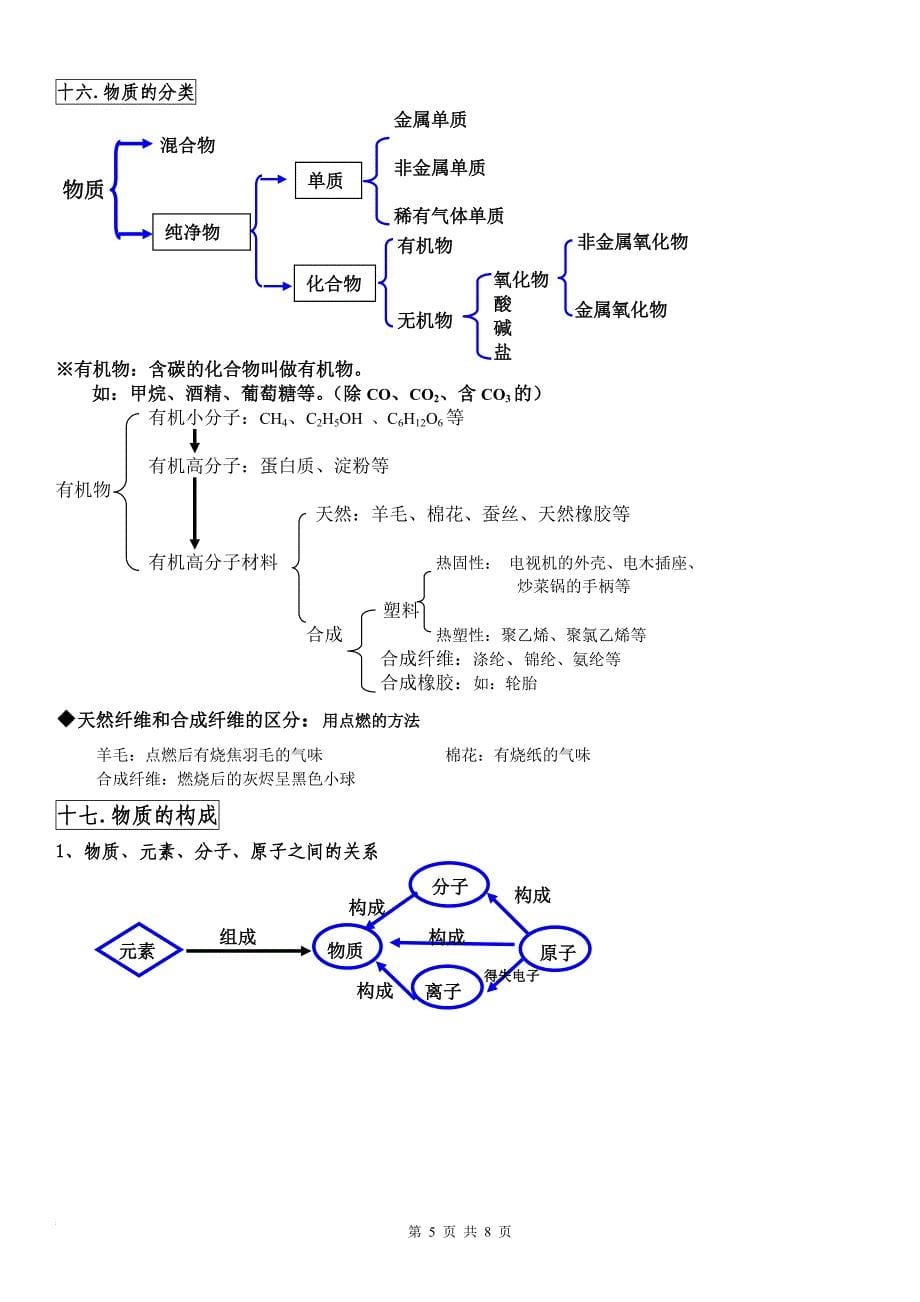 人教版中考化学知识点大全.doc_第5页