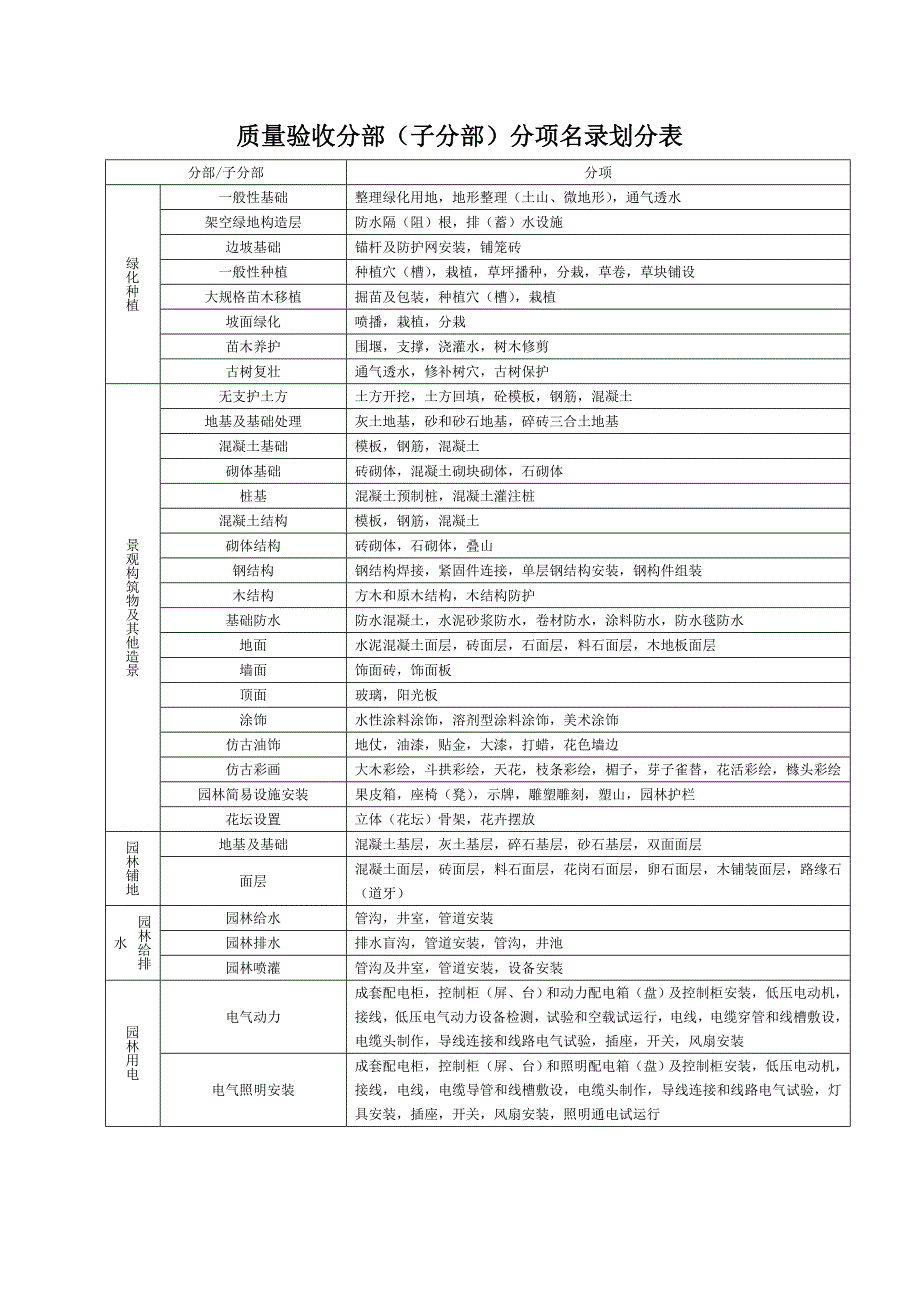 园林资料学习.doc_第2页