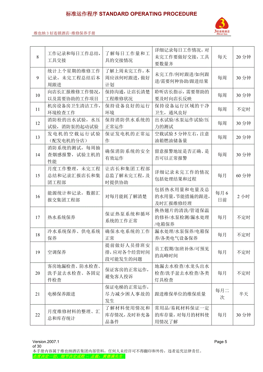 维也纳酒店-维修保养手册_第5页