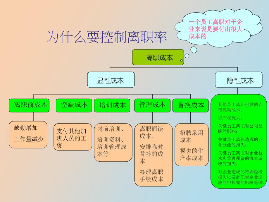 稳定员工培训讲义_第2页