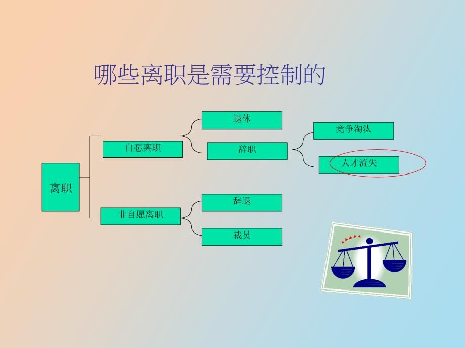 稳定员工培训讲义_第4页