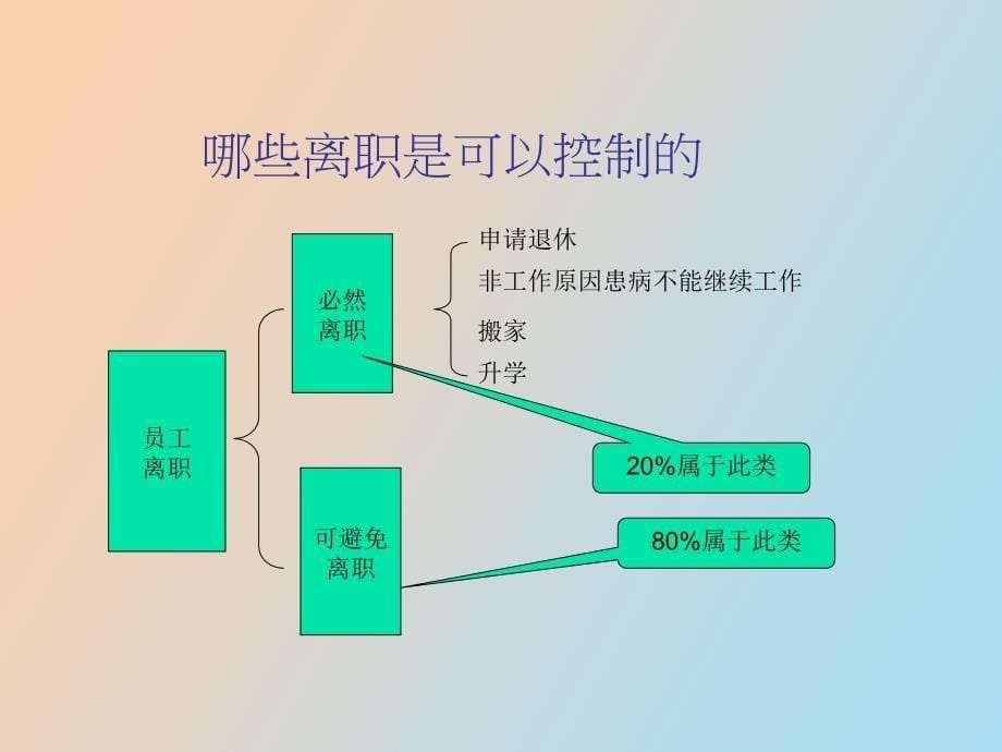 稳定员工培训讲义_第5页