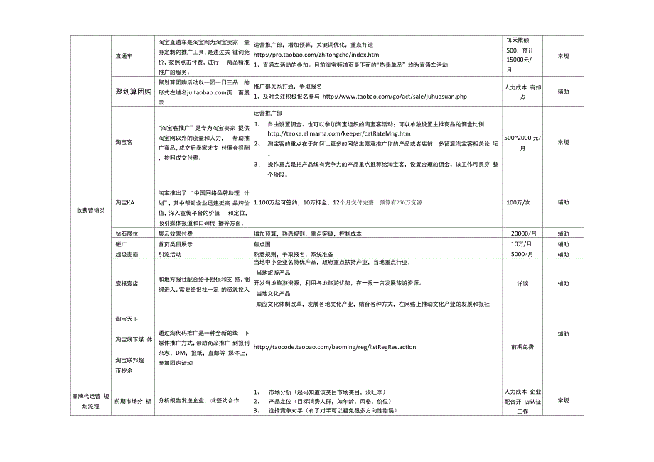 线下品牌代运营规划流程110_第4页