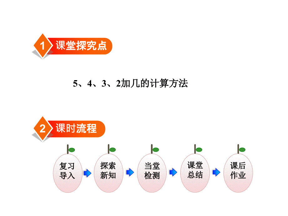 一年级上册数学课件第8单元第3课时5432加几人教新课标共21张PPT_第2页