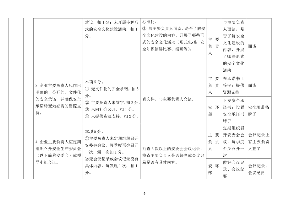 安全标准化实施细则_第2页