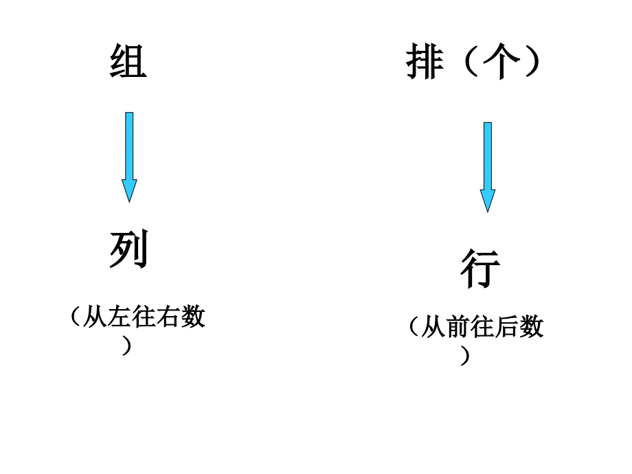 西师大数学四下确定位置ppt课件1_第4页