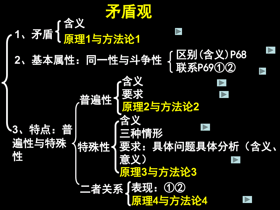 91矛盾是事物发展的源泉和动力1_第2页