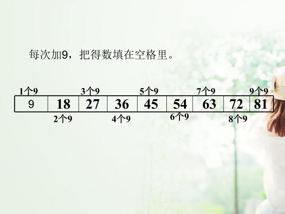 二级数学上册 9的乘法口诀二课件 人教新课标_第3页