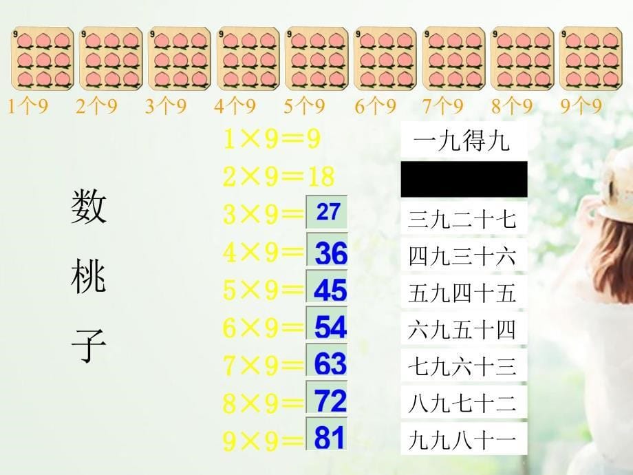 二级数学上册 9的乘法口诀二课件 人教新课标_第5页