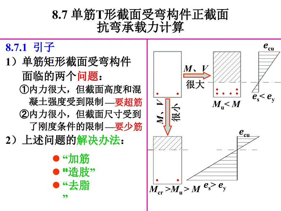 筋T形截面受弯构件.ppt_第1页